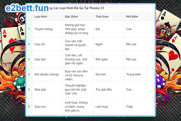 Các kiểu đá gà thomo