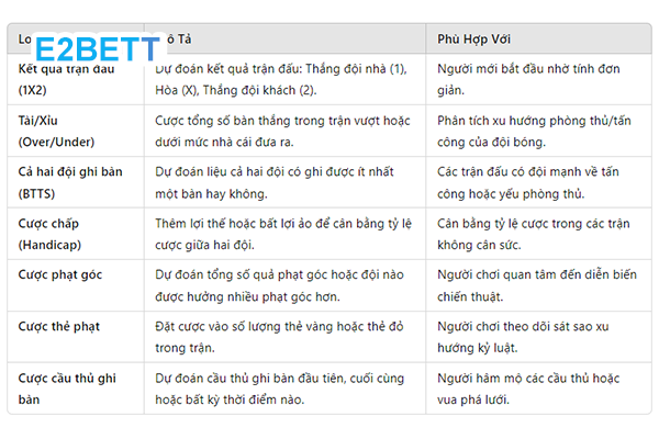 các loại cá cược bóng đá